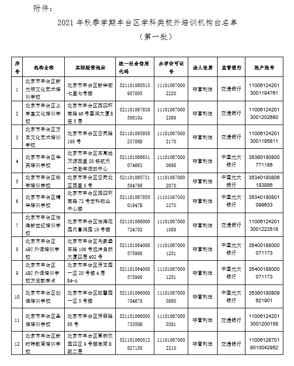 北京東城等10區(qū)公布學(xué)科類(lèi)培訓(xùn)機(jī)構(gòu)白名單，藝術(shù)培訓(xùn)營(yíng)利性民辦機(jī)構(gòu)獲關(guān)注