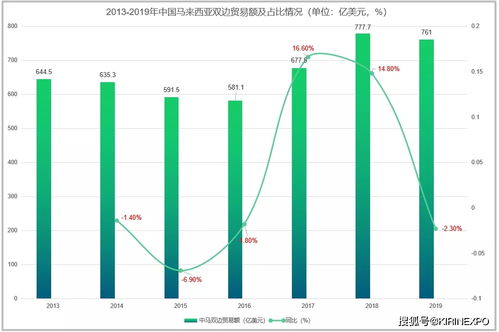 馬來西亞與中國雙邊貿易結構分析 聚焦國營貿易管理貨物的進出口
